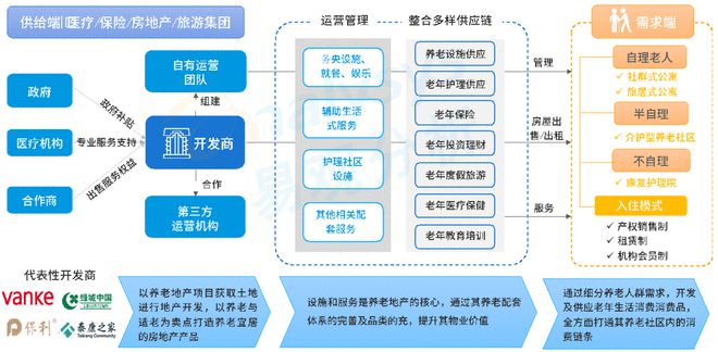 銀發(fā)浪潮下的新藍海 企業(yè)如何通過供應鏈管理服務切入養(yǎng)老市場