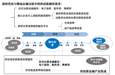 信息科技賦能產(chǎn)業(yè)互聯(lián)網(wǎng) 供應鏈管理服務的數(shù)字化轉型之路