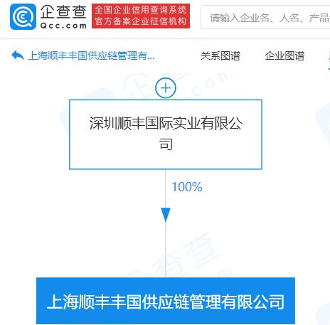 順豐上海加碼供應(yīng)鏈 新設(shè)供應(yīng)鏈管理公司，布局保稅倉儲(chǔ)等核心服務(wù)