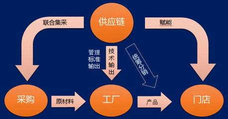輪胎整合新典范 浙江天輪構(gòu)建新型輪胎供應(yīng)鏈服務(wù)生態(tài)圈
